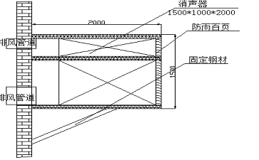 風(fēng)機噪聲治理工程介紹